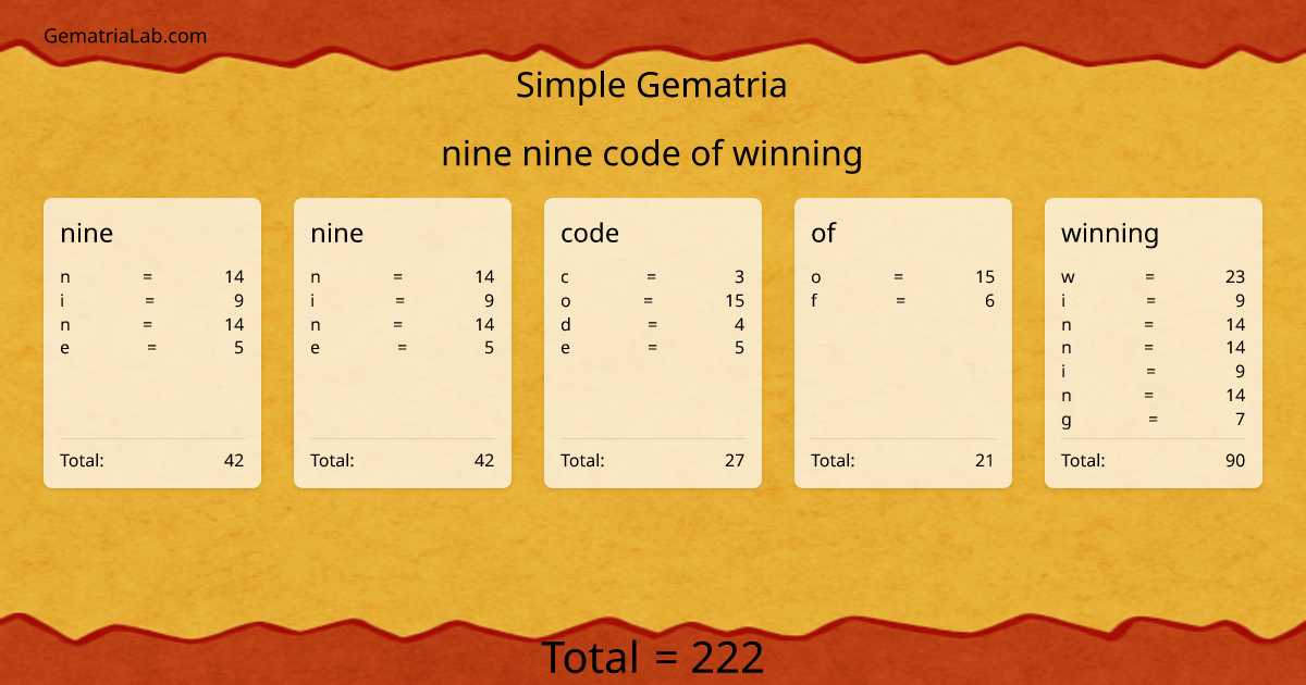 nine nine code of winning in simple Gematria